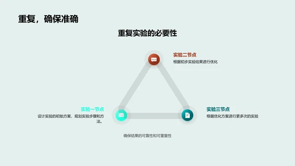 生物学开题答辩PPT模板