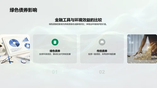 银行推进绿色金融