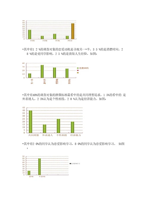 [精品]大学生婚恋调查报告