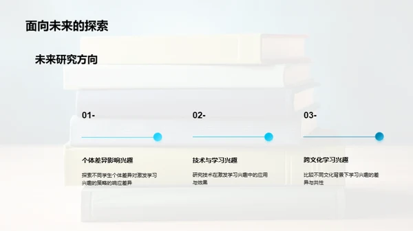 学习兴趣的研究与激发