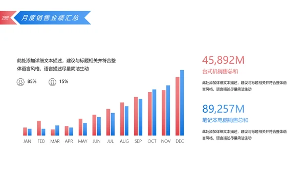 2019简约大气销售部年终工作总结汇报PPT模板