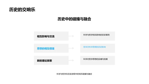 哲学与科学的交汇