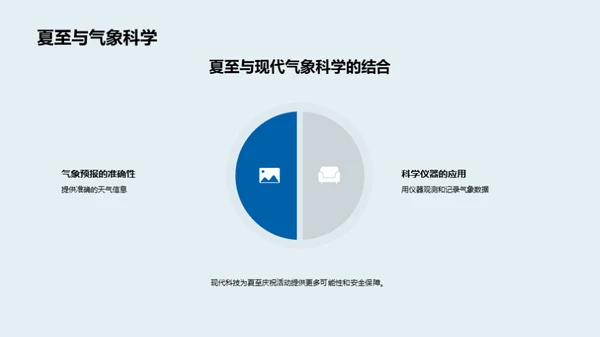 气象视角下的夏至文化