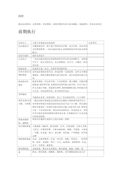 创青春创新创业大赛执行方案.docx