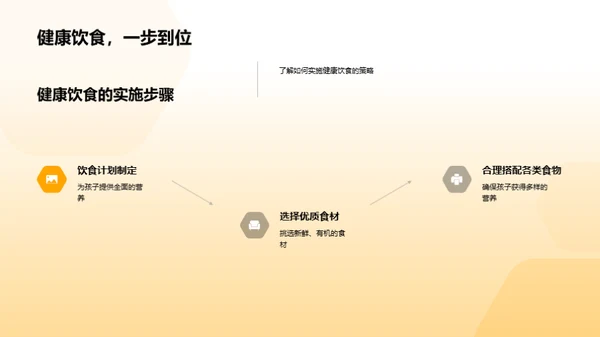 孩子营养成长地图