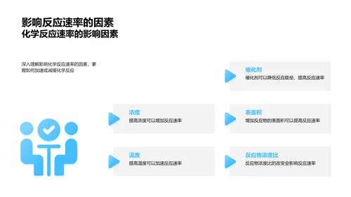 化学反应教学讲解PPT模板