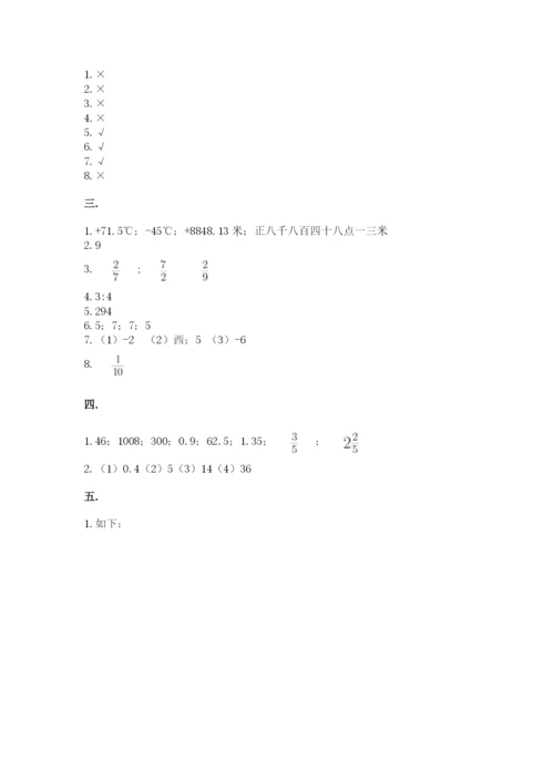 人教版小升初数学模拟试卷（巩固）.docx