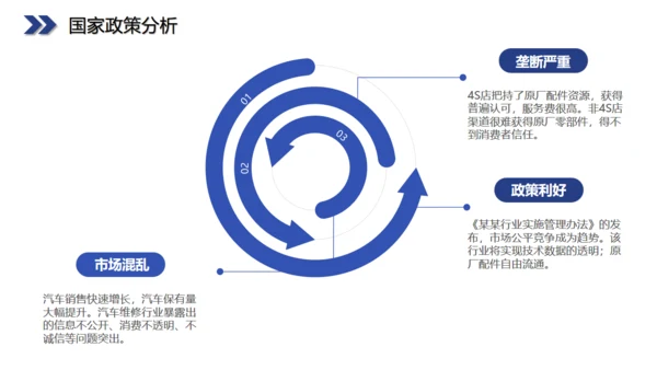 六边型创业融资计划书商业通用PPT模板