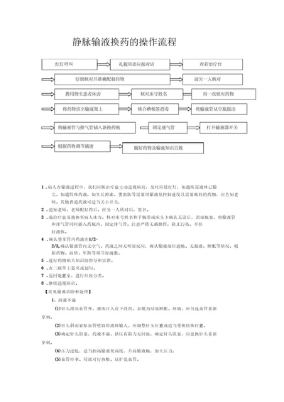 静脉输液换药操作流程