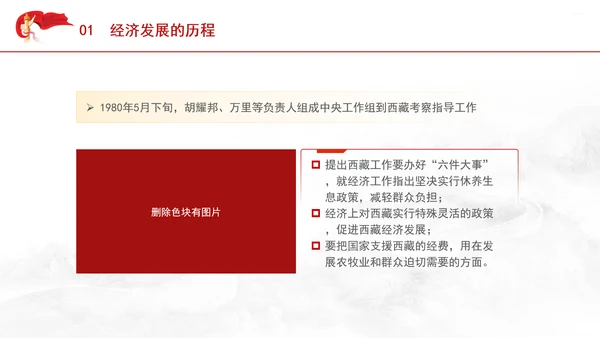 西藏经济发展史中的历程成就和经验ppt