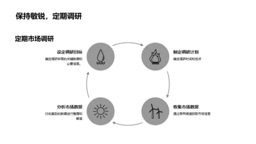 房产市场洞察与策略