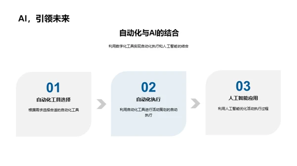 数字化驱动：营销活动新纪元