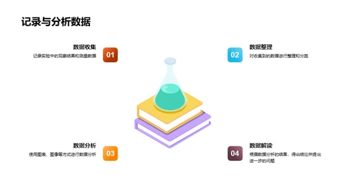 科学实验之途