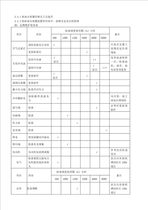 设备维护检修规程20146修改版