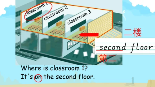 Unit1My schoolPartA Let's learn & Let's do课件(共28张P