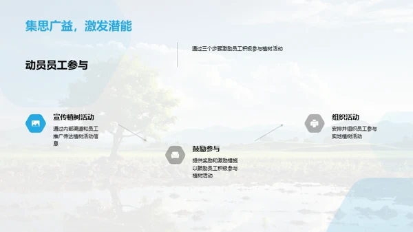 绿色公益 植树行动