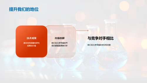 化学创新高峰