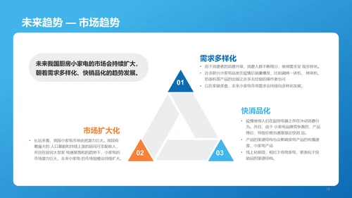 蓝色简约扁平厨房小家电行业报告PPT