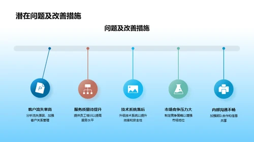 金融业务月度审视