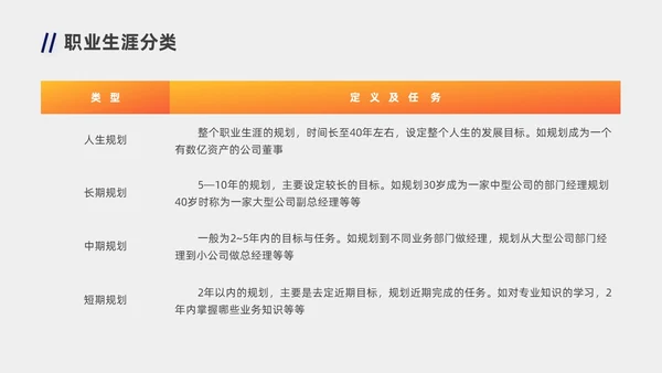 蓝色橙色职业规划商务风职业生涯规划PPT模板