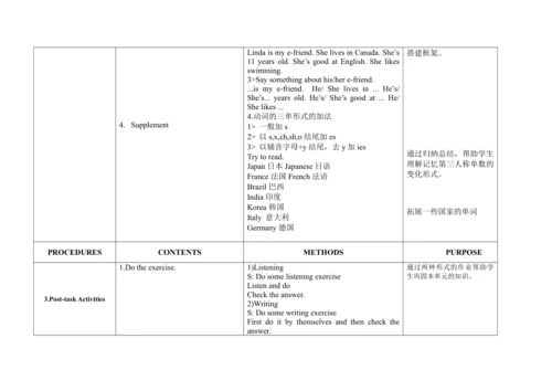 Unit 6 My e-friend 单元整体教案设计（4个课时）