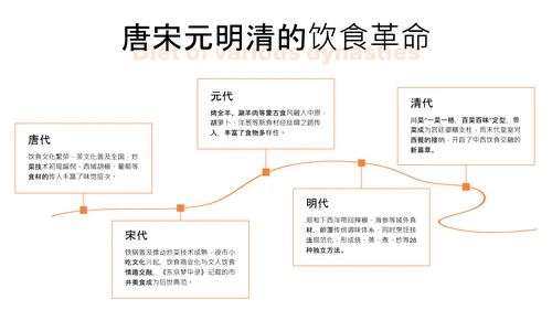 橙色简约中国美食文化介绍PPT模板