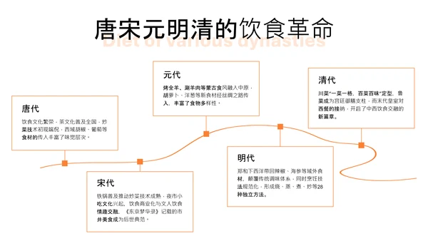 橙色简约中国美食文化介绍PPT模板