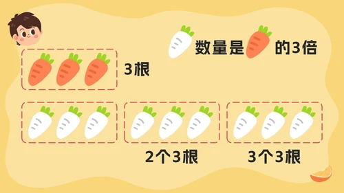 人教版数学三年级上册第五课倍的认识PPT模板
