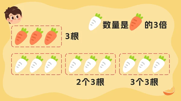人教版数学三年级上册第五课倍的认识PPT模板