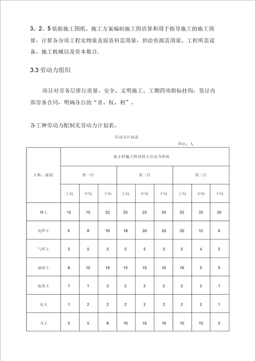 五层钢结构厂房专项施工方案