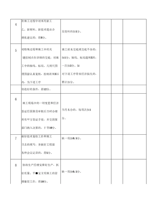 公司项目部管理人员绩效考核表使用