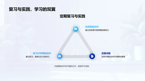 舞蹈学习益处解析PPT模板