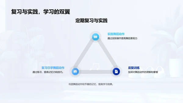 舞蹈学习益处解析PPT模板