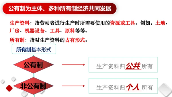 第三单元人民当家作主　复习课件(共96张PPT)