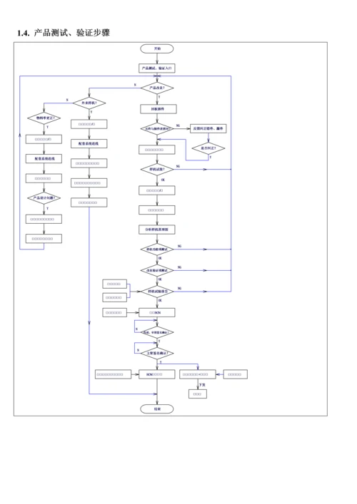 技术开发部工作手册模板.docx