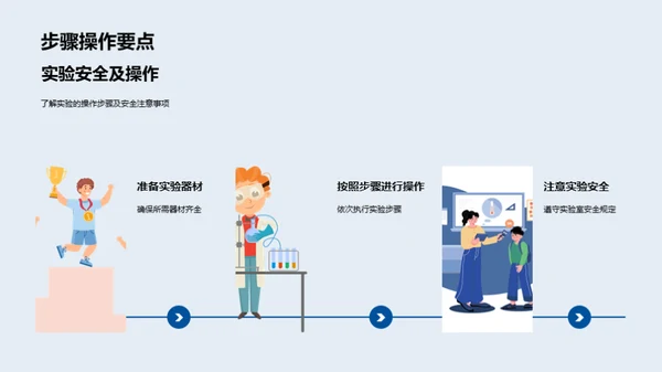 科学实验探索