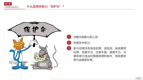 扫黑除恶专项斗争应知应会PPT课件