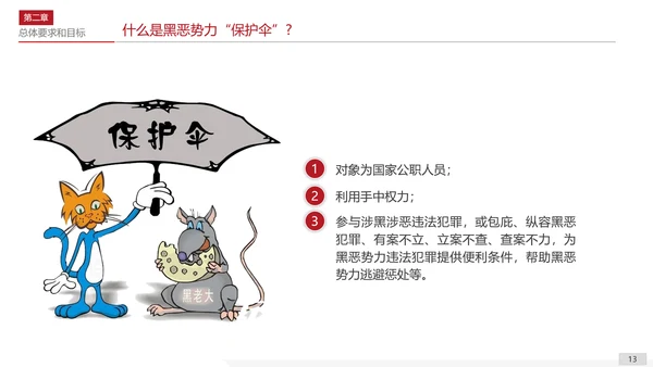 扫黑除恶专项斗争应知应会PPT课件