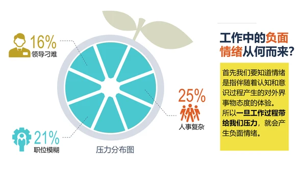 千万别让老板关心你的情绪PPT模板