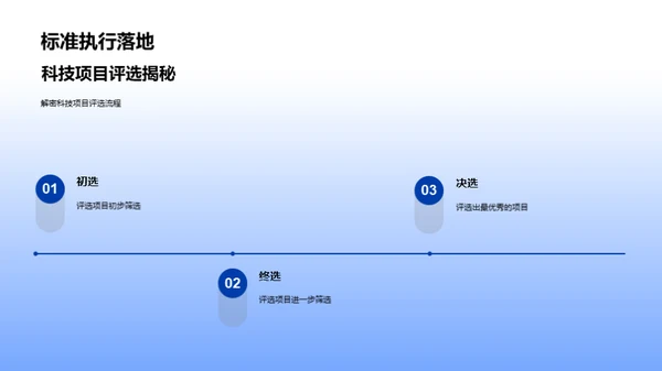 创新科技的力量