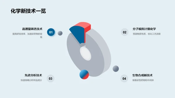 化学团队半年回顾