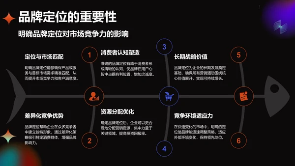 橙色酸性风通用行业品牌营销推广方案PPT模板