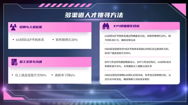 紫色赛博朋克风618电商创业团队建设PPT模板