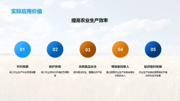 农学研究展望