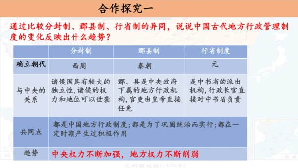 第11课 元朝的统治 课件