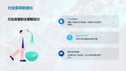 探究生物医疗行业