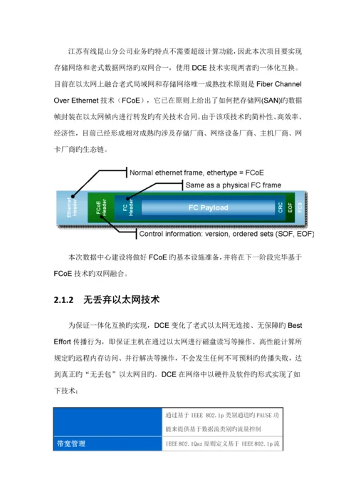 IDC网络重点技术专题方案.docx