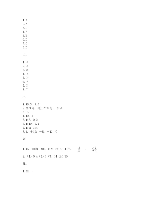 西师大版小升初数学模拟试卷附答案【研优卷】.docx