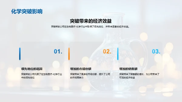 化学研发年度成果