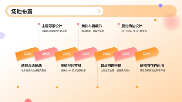 橙色渐变风毕业典礼活动流程PPT模板